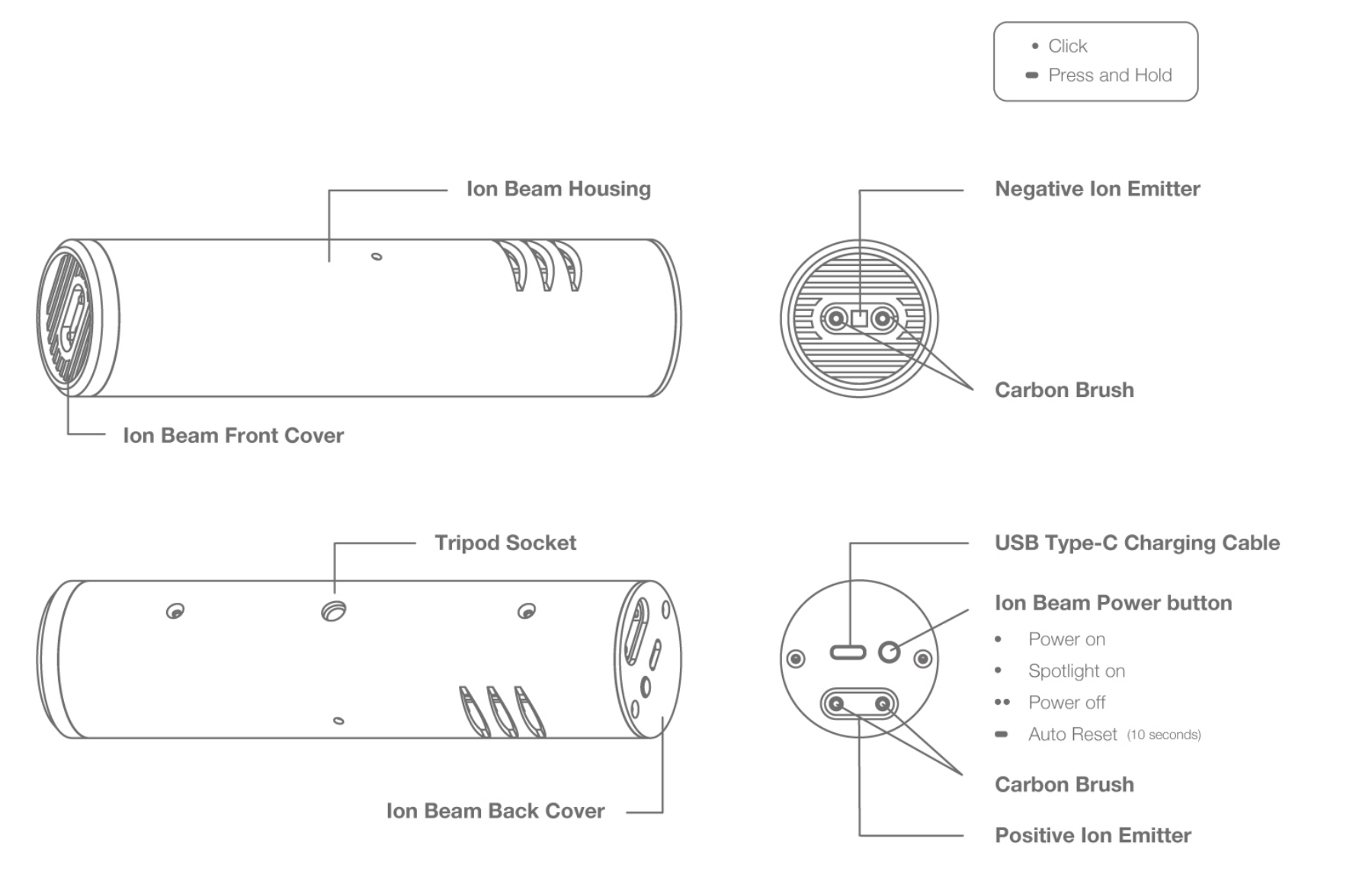 Negative Ion Beam - an overview