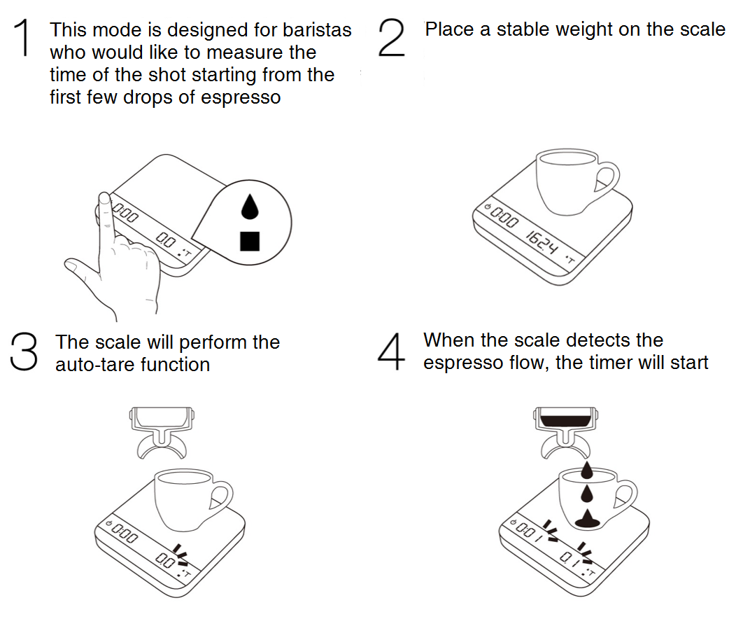 Product specifications for Lunar – Acaia Help Center