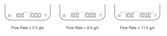 2021 Acaia Lunar Scale Quick Guide and Flow Rate 